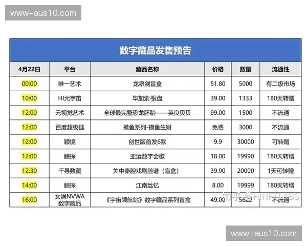 本季度IP衍生品引入“数字藏品+实体实物” 激活预售市场的流动性